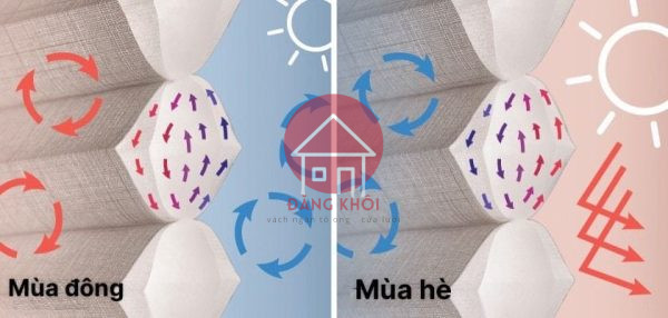 rèm tổ ong